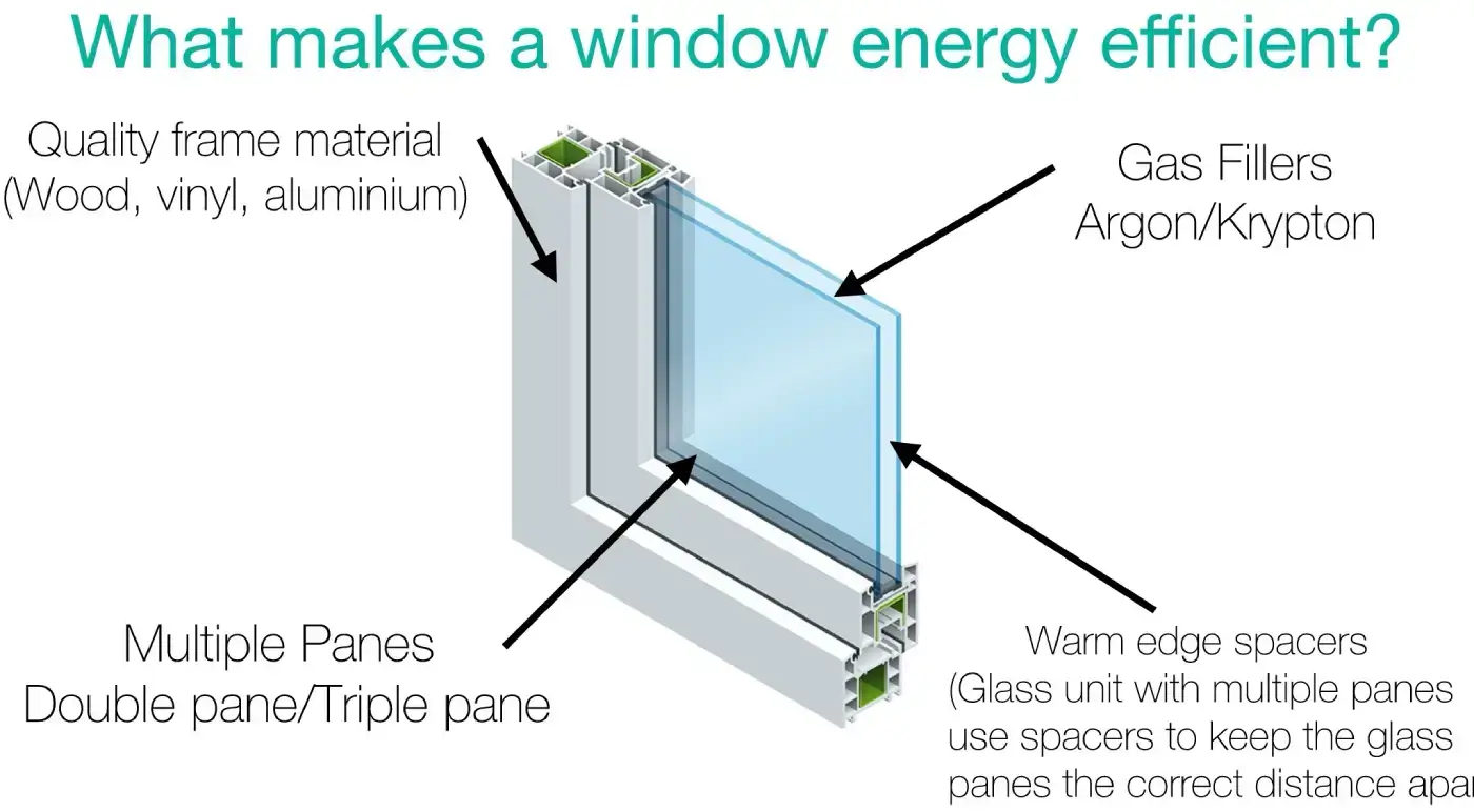 Window Energy Efficiency