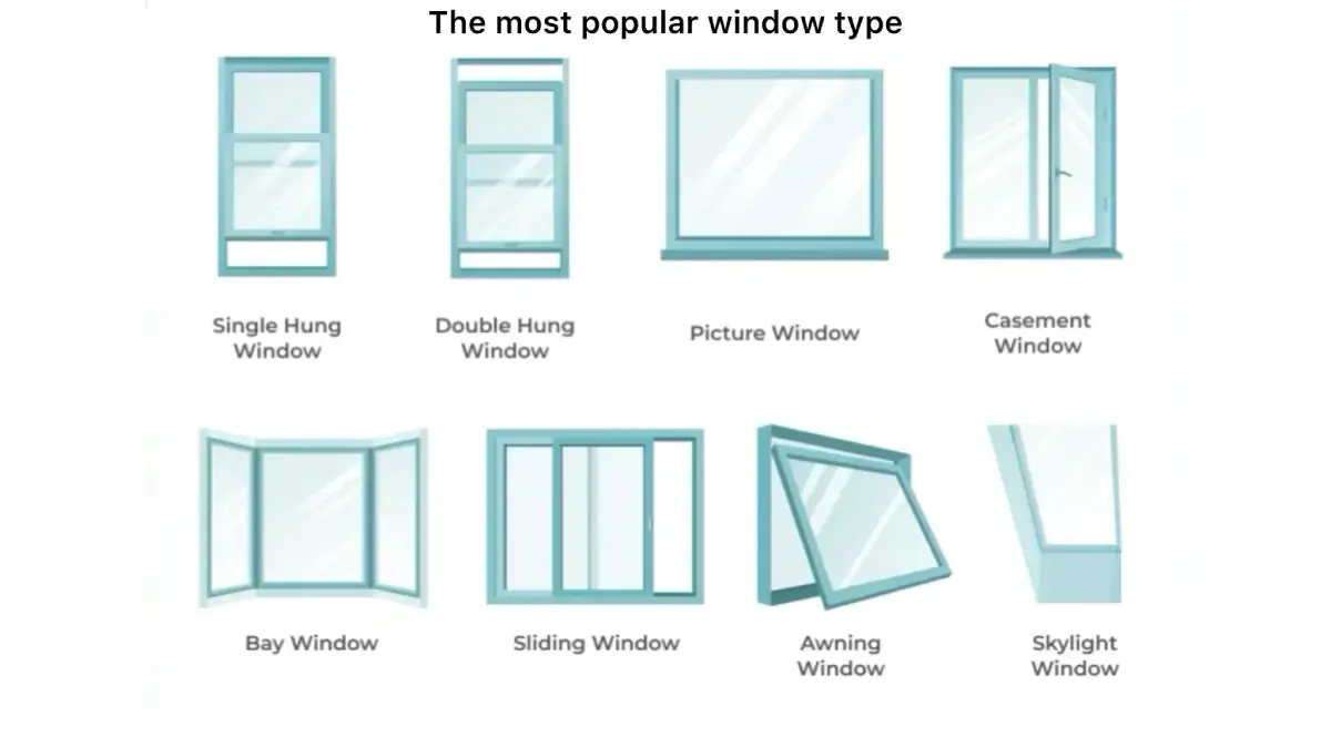 Photo of types of window